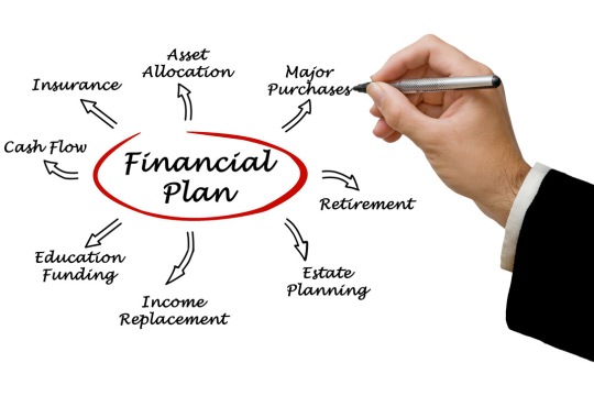 Financial Planning